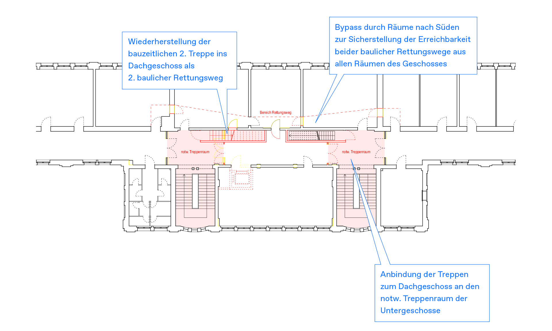 Machbarkeitsstudie zum Ausbau des Dachgeschosses, ehemalige Schule am Bullenhuser Damm, Fluchtwege